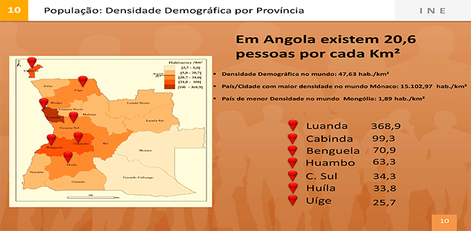 Dados da apresentação do resultados do Censo